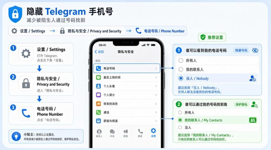 Telegram 隐私设置怎么调？新手账号安全设置指南 配图 1