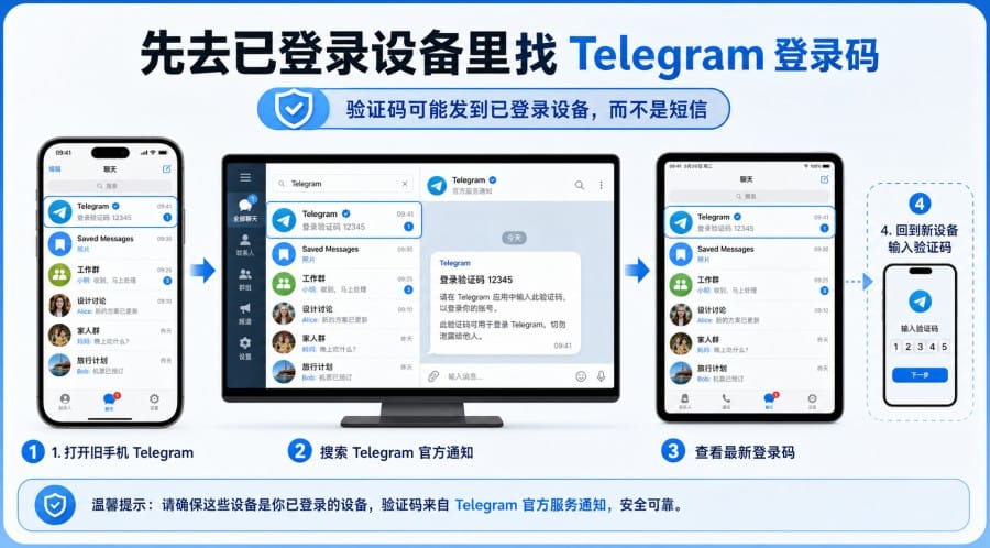 Telegram article illustration 01