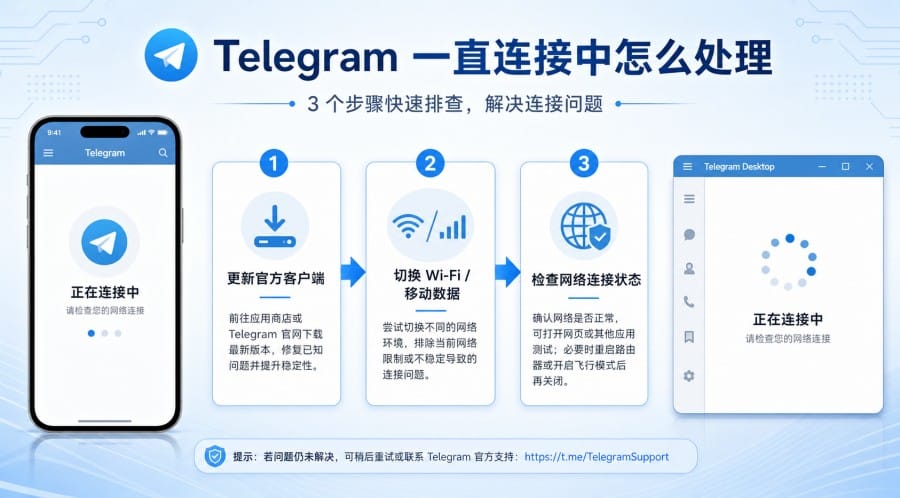 Telegram 登录问题排查：收不到验证码、一直连接中、Too Many Attempts 怎么办 第 2 张正文图