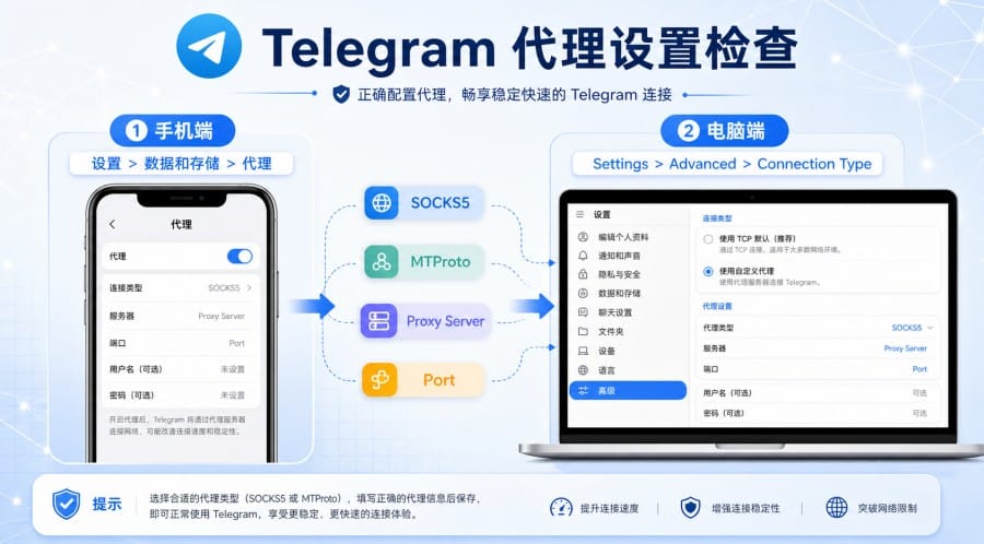Telegram 登录问题排查：收不到验证码、一直连接中、Too Many Attempts 怎么办 第 3 张正文图